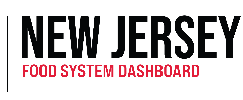 New Jersey Food System Dashboards